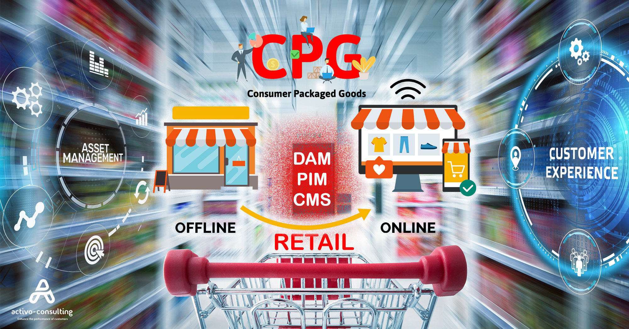 DAM Retailers CPG